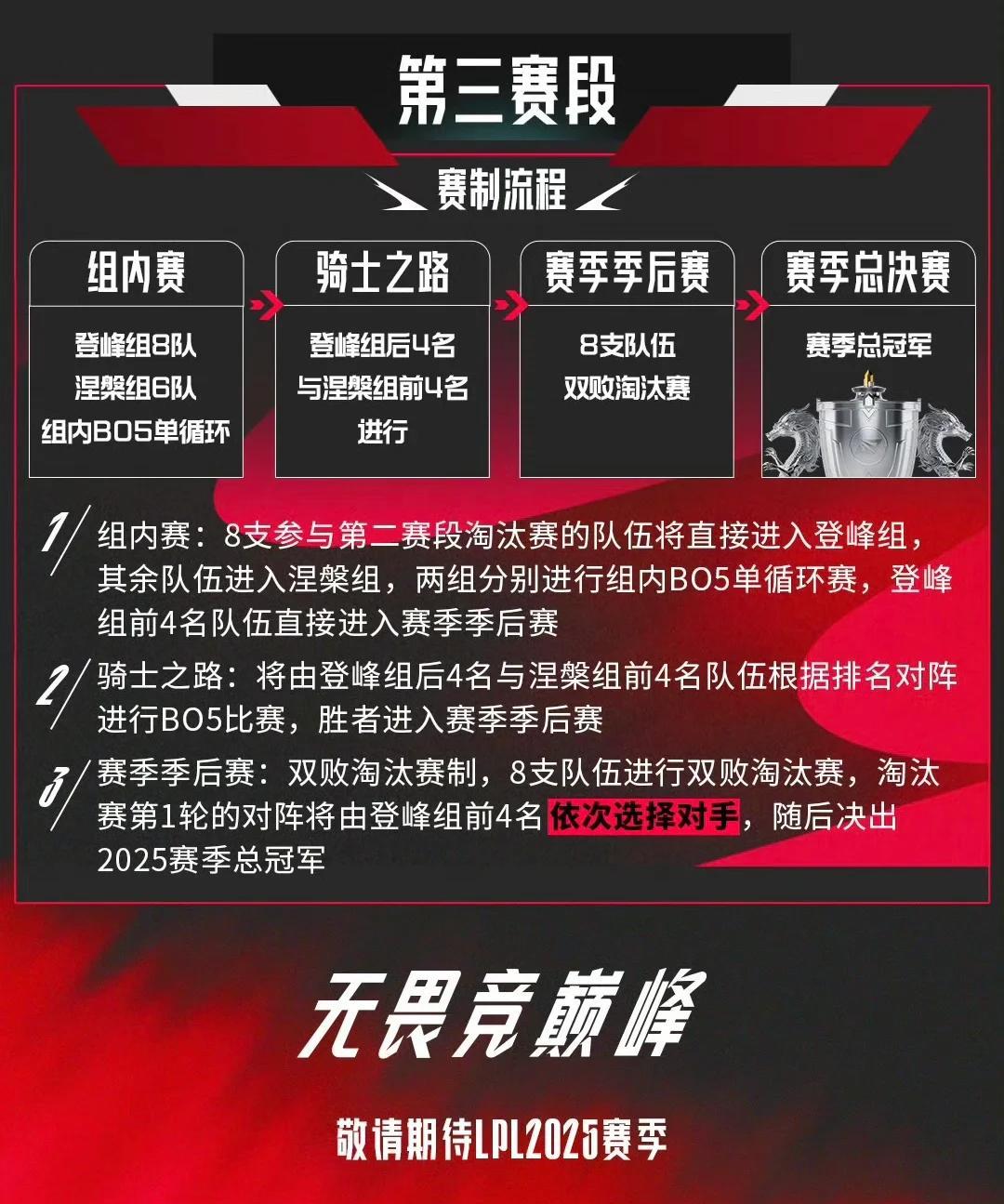 2025赛季WNBA前瞻:增至13队总决赛变7场4胜制的简单介绍