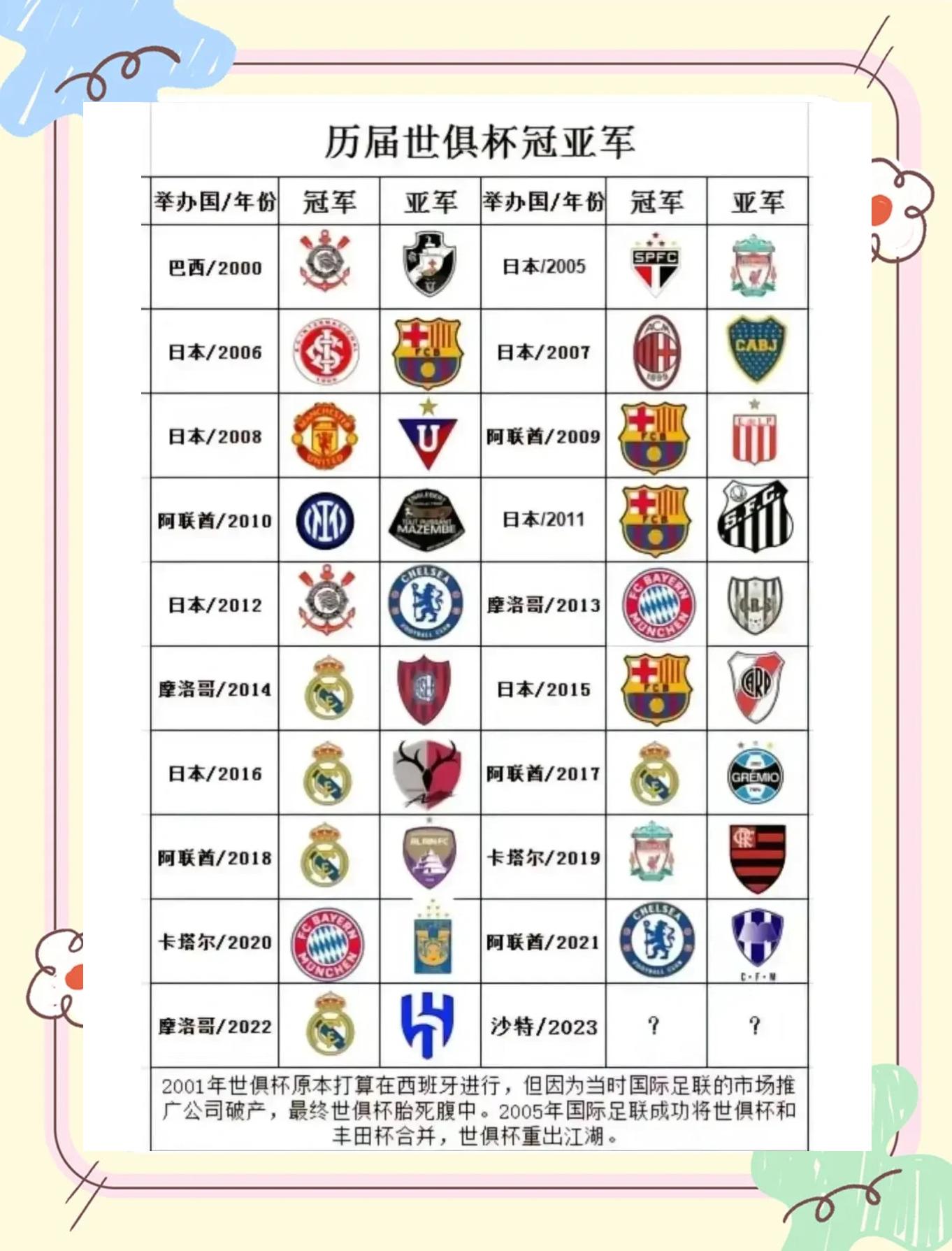 世俱杯夺冠赔率：巴黎1赔237领跑皇马紧追的简单介绍