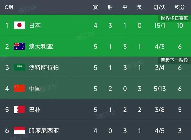 10险胜！国足东亚杯击败中国香港队，全场数据暴露结构隐患！(东亚杯中国队阵容)