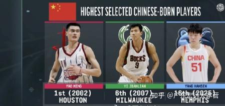 霍楠：会发牌&三分中锋极具价值，预测杨瀚森27或30签被选中的简单介绍