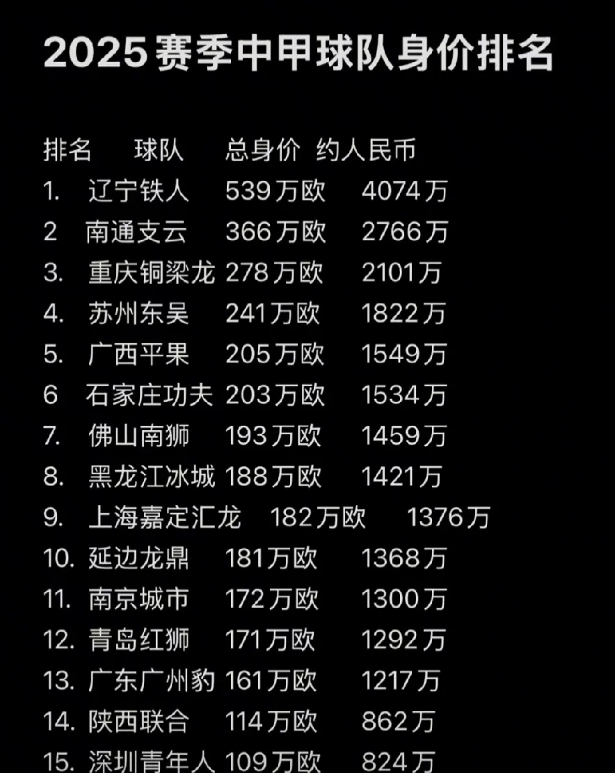 年薪5413万+5683万，将争冠球队慢慢拖垮！NBA被高估的超巨诞生(万位上的5表示5个一万还是万)