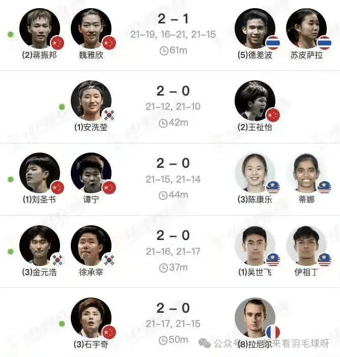 星空体育官方入口-日本羽毛球公开赛：石宇奇2-0横扫夺冠，国羽3冠1亚收官(日本羽毛球锦标赛)