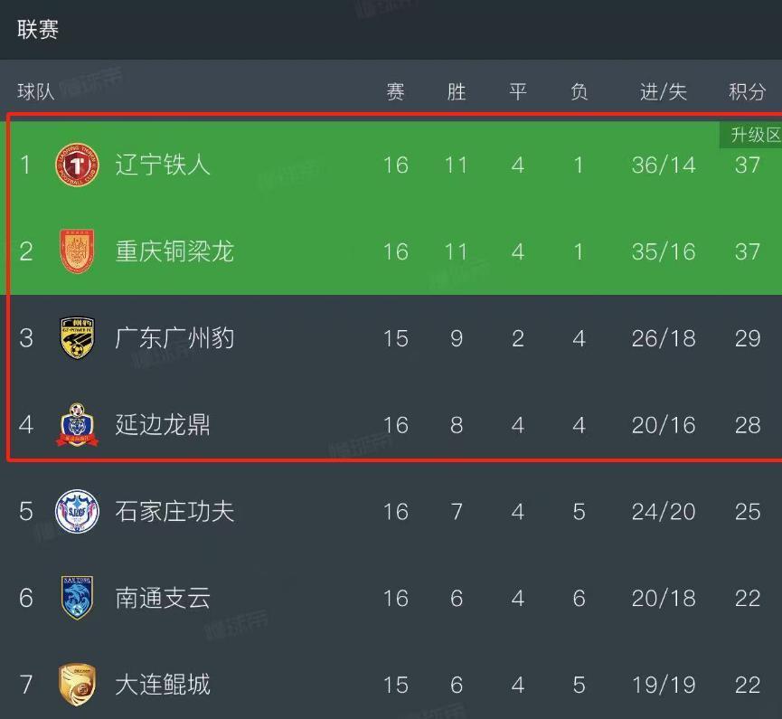 包含2025中甲联赛第17轮，7月19日精彩开赛，附赛程安排（第17-18轮）的词条
