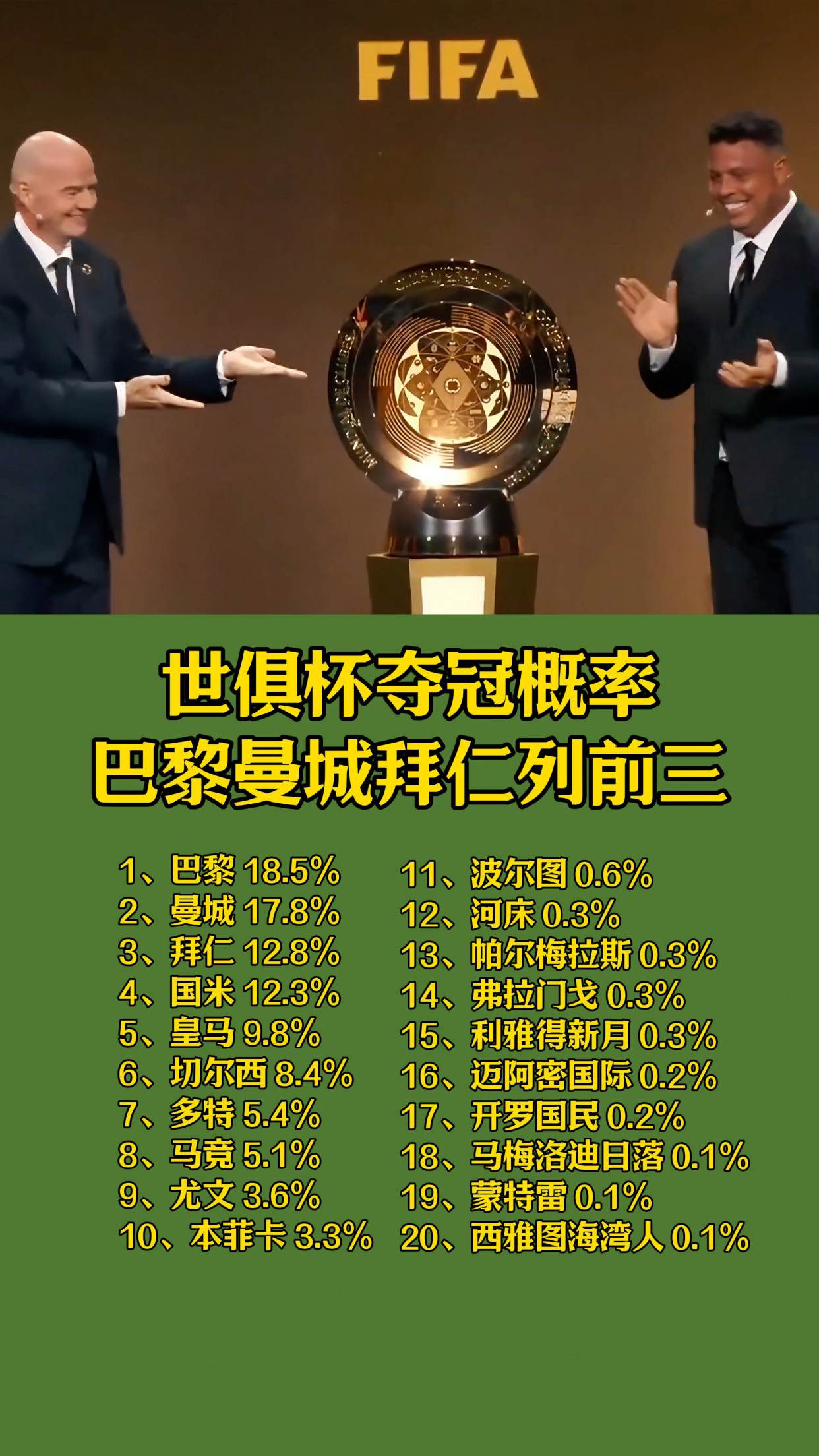 星空体育官方入口-包含世俱杯死亡之组首秀!数据:巴黎华丽进攻破马竞的词条