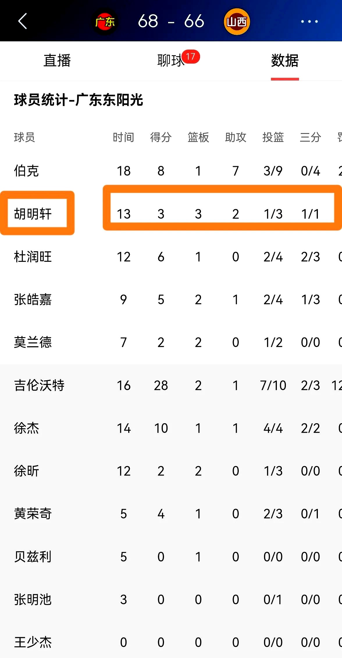 中国男篮三大问题，胡明轩三人失职，投篮陷入三怪圈(胡明轩妈妈宣布单身)