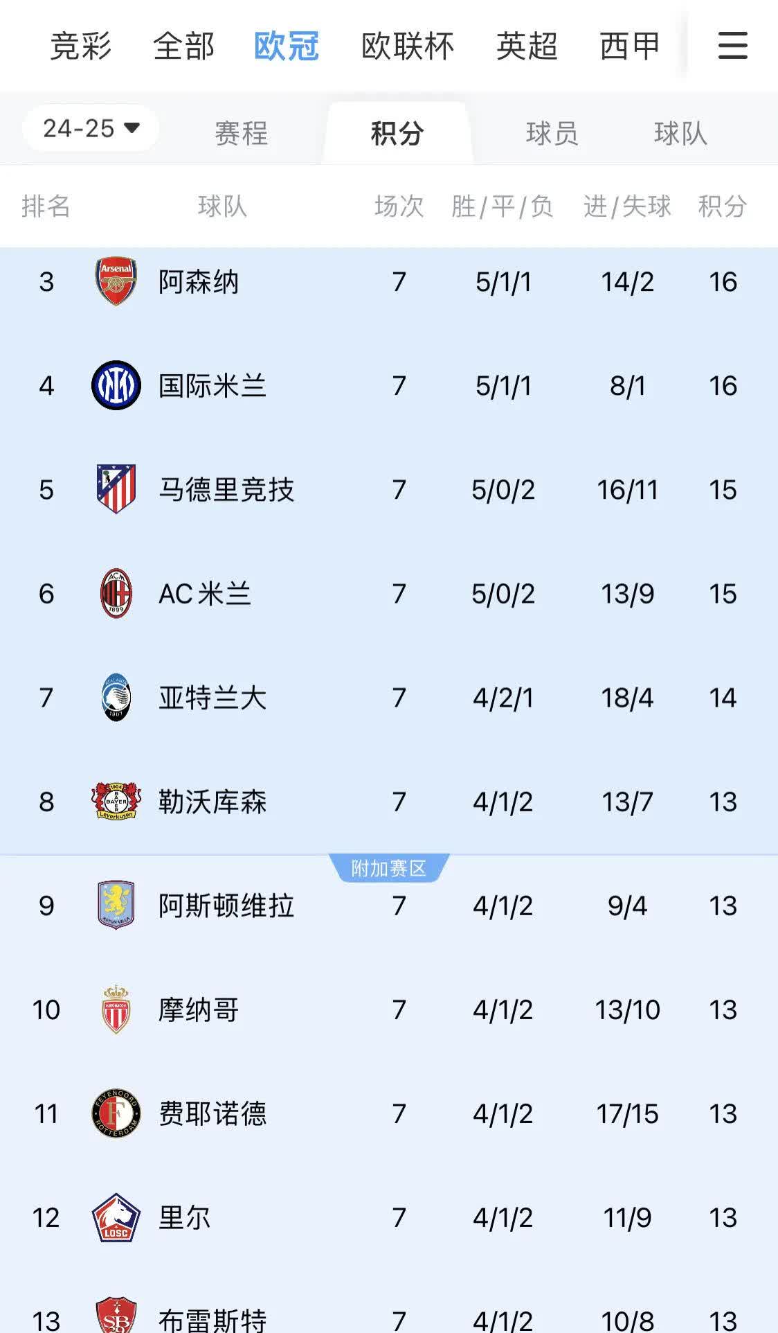 星空APP-包含欧冠资格赛第二轮对阵出炉，首回合将于北京时间的词条