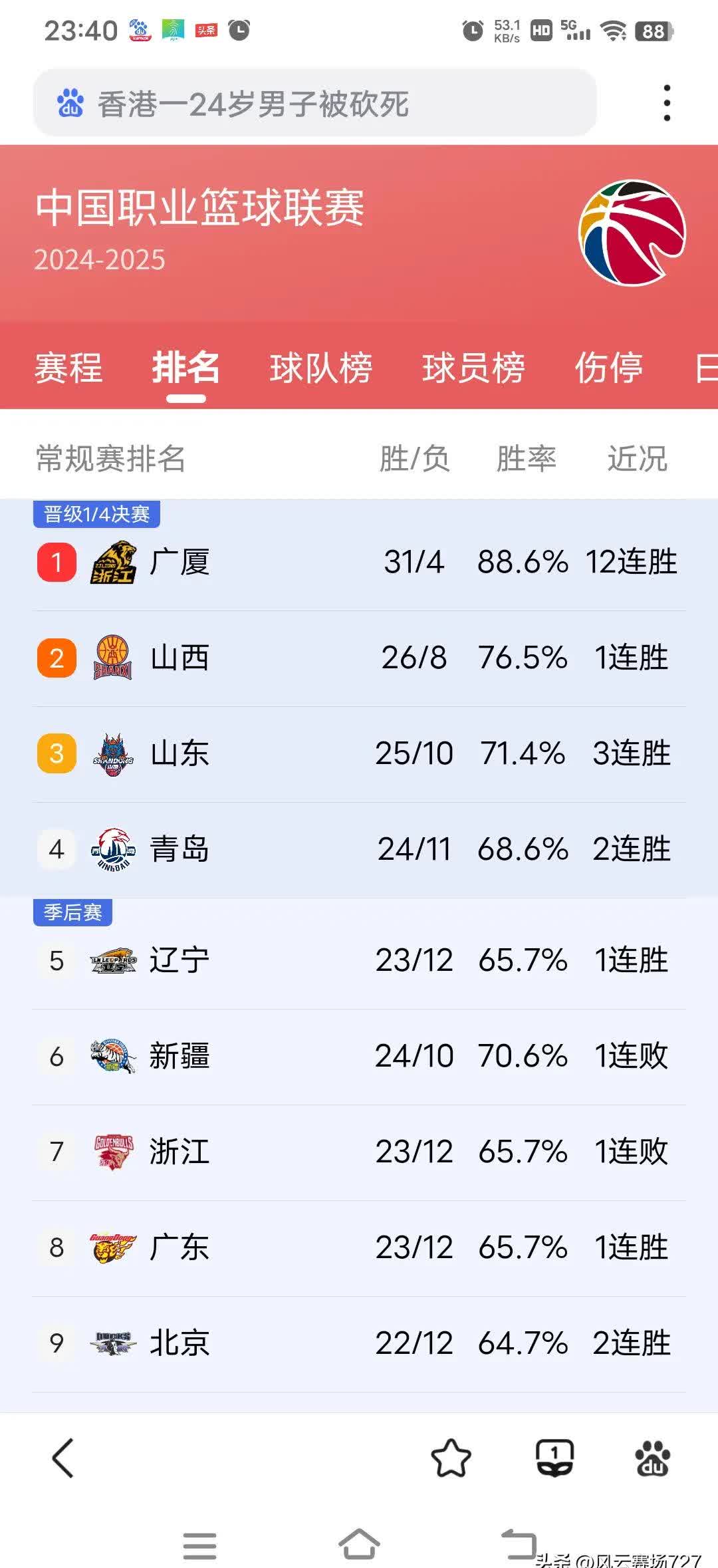 CBA俱乐部杯为CBA联赛空窗期提供比赛机会(cba联赛比赛规则)