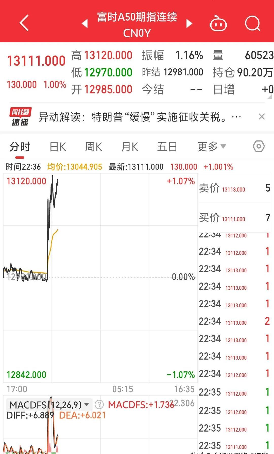 LOL第二代“股神”诞生！自爆1天赚1个月工资，网友：这话我听过(股票最笨最佳买卖方法)