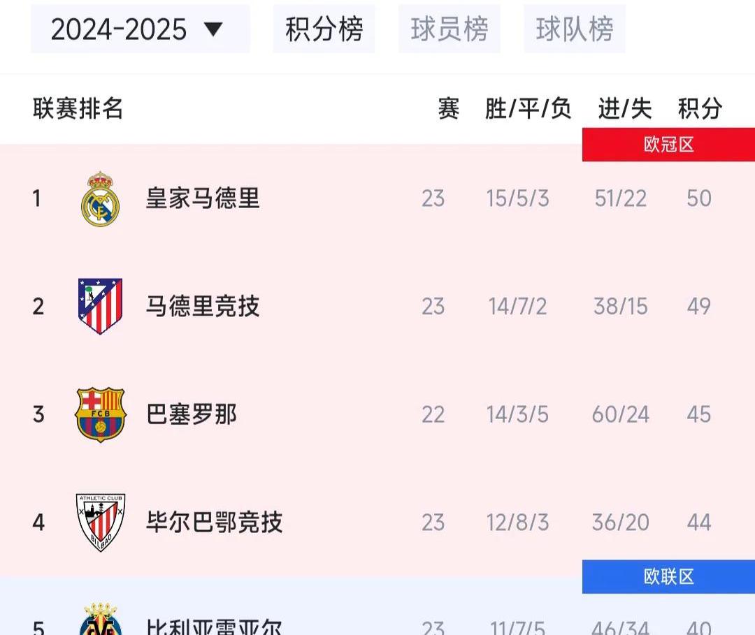 巴萨主场平局，小组晋级尚未确定(巴萨主场有多强)